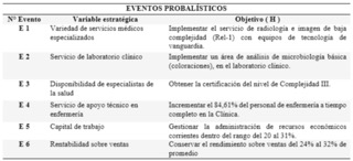 Eventos probabilsticos CENESMED