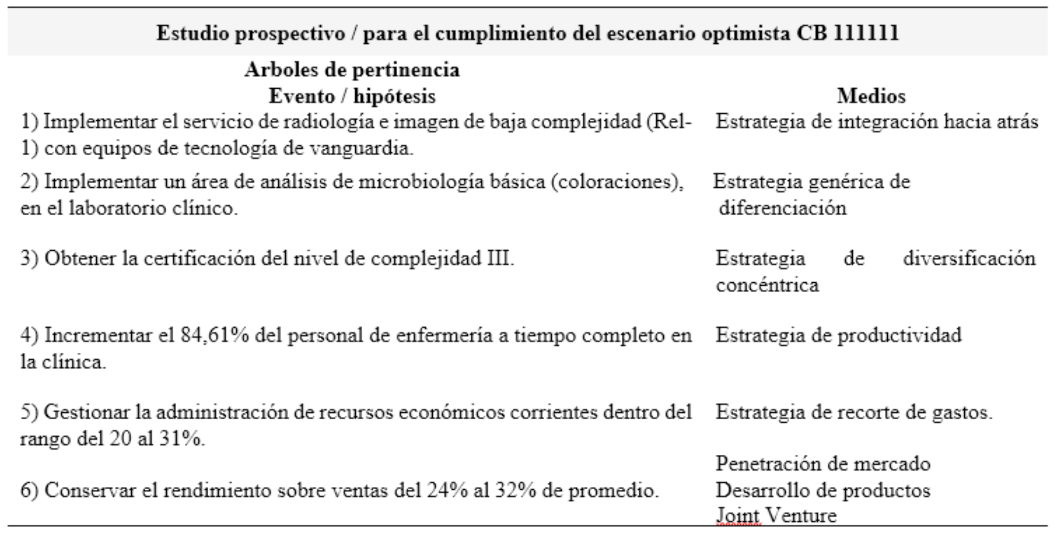 rbol de pertinencia