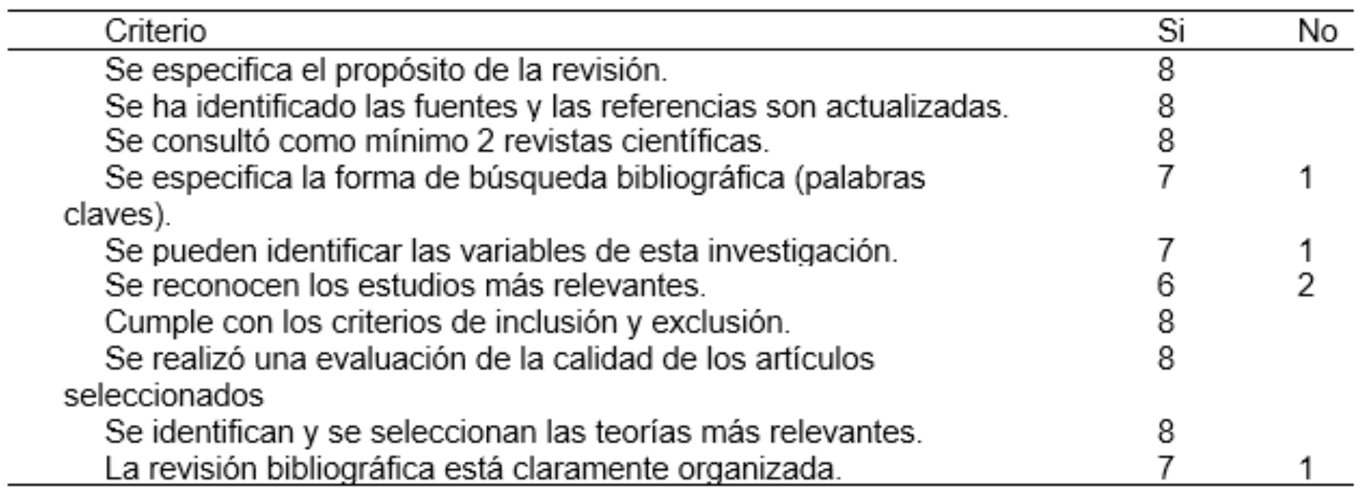 Evaluacin de la calidad bibliogrfica
