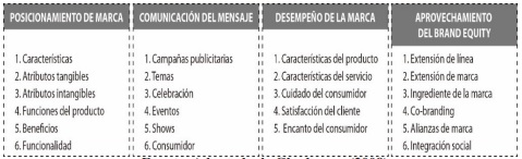 Modelo PCDL