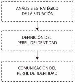 Modelo de Capriotti