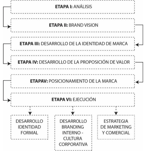 Modelo de Llopis