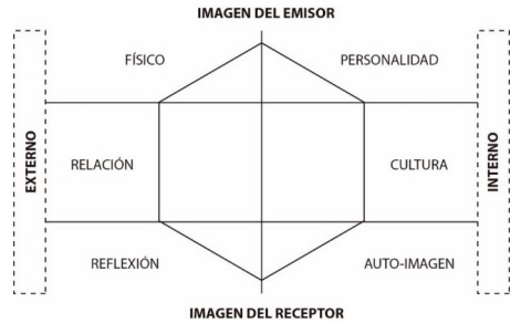 Modelo de Kapferer
