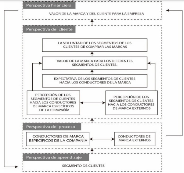 Modelo de Logman