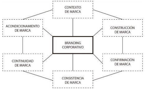 Modelo de Knox y Bickerton