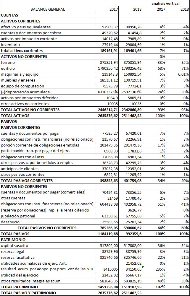 Anlisis vertical Balance General