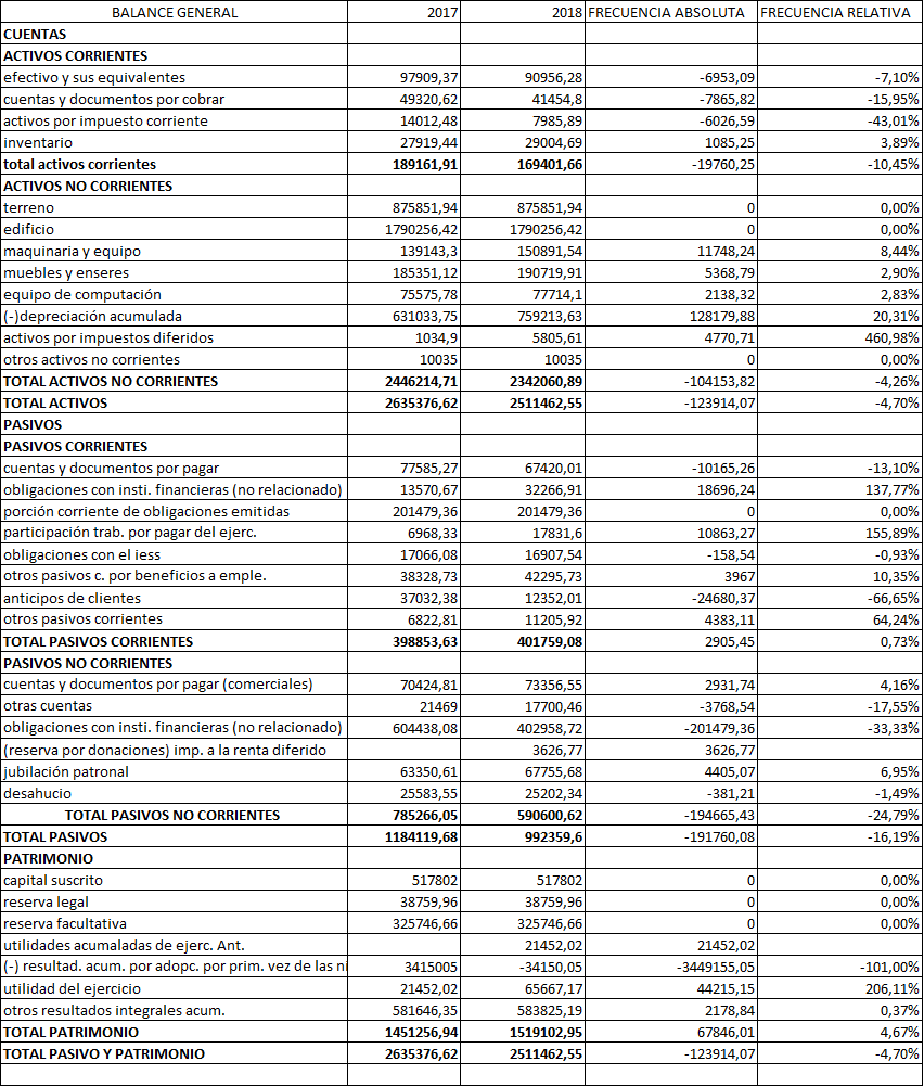 Anlisis horizontal Balance General