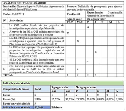 Proceso de definicin de presupuesto para ejecutar proyecto de investigacin.