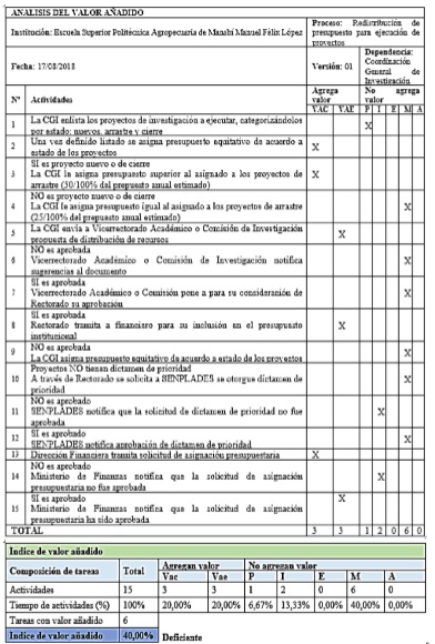 Proceso de Redistribucin de presupuesto para ejecucin de proyectos