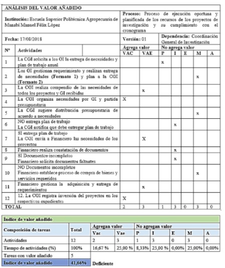 Proceso de ejecucin oportuna y planificada de los recursos de los proyectos de investigacin y su cumplimiento con el cronograma.