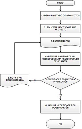 Definicin de presupuesto para ejecutar proyectos de investigacin