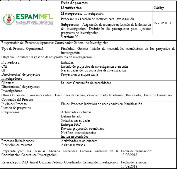Proceso de Asignacin de recursos en funcin de la demanda de investigacin Definicin de presupuesto para ejecutar proyectos de investigacin