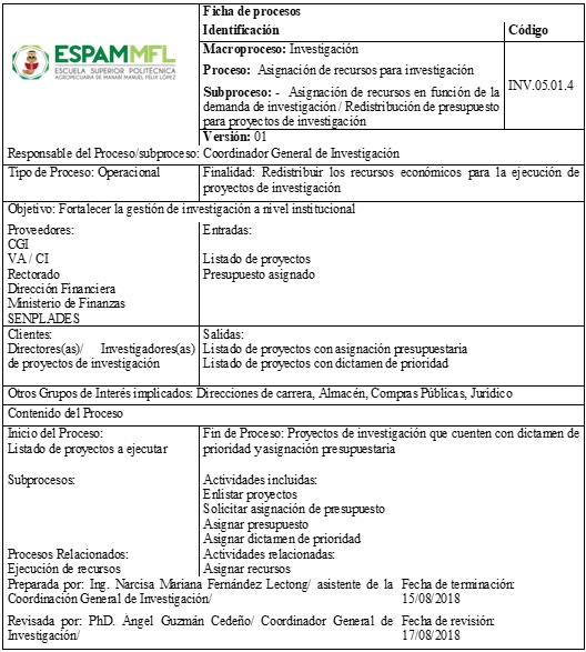 Proceso de Asignacin de recursos en funcin de la demanda de investigacin / Redistribucin de presupuesto para proyectos de investigacin.
