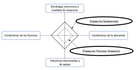 Análisis de competitividad en la asociación de cacao san plácido,  Portoviejo, Ecuador