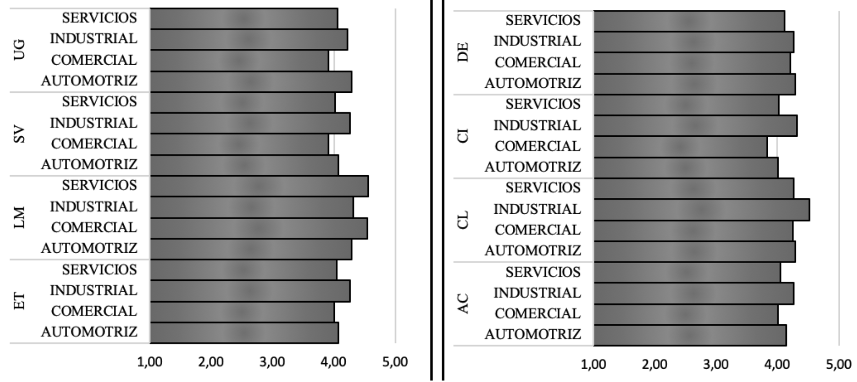 Distribucin comercial y puntos de acceso en el laboratorio de neuromarketing