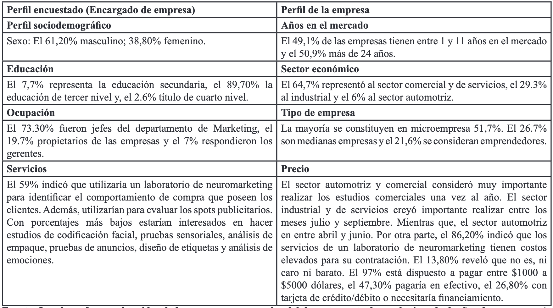 Perfil de las categoras de investigacin del laboratorio de Neuromarketing