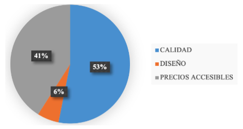 Caractersticas del producto
