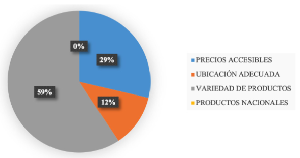 Variables de aceptacin.