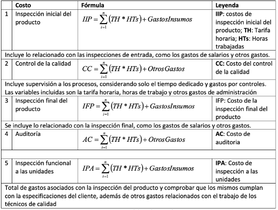 Expresiones de clculo para Costos de Evaluacin