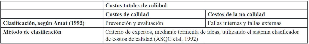 Clasificacin de costos de calidad y mtodo de clasificacin