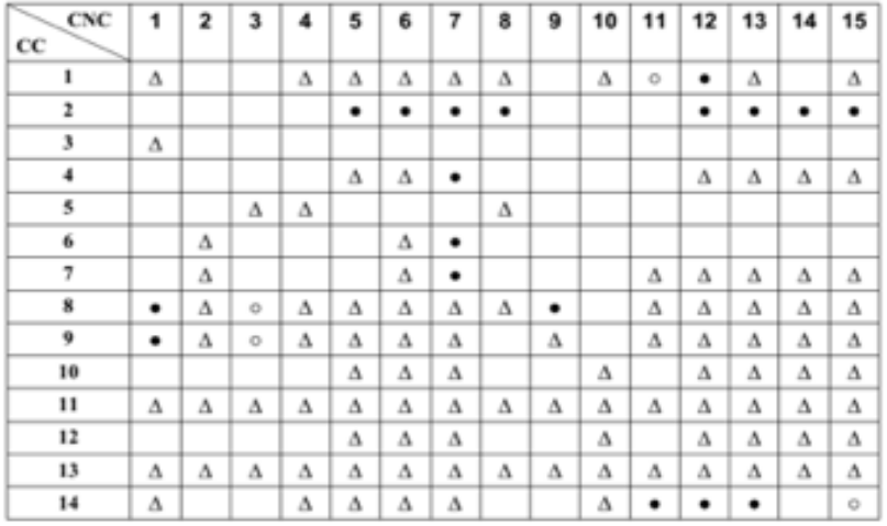 Tabla contraste