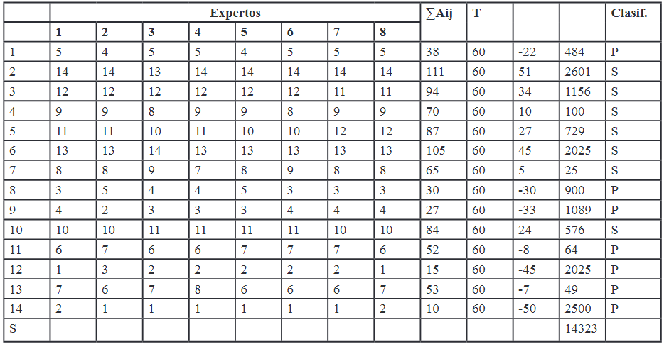 Evaluacin de los expertos en los costos de calidad