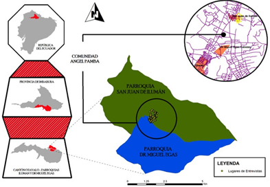 Localizacin del rea rural de la comunidad ngel Pamba Otavalo Ecuador