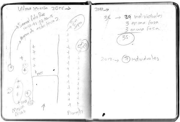 Extracto del diario de campo. Pante&oacute;n Jardines del Bosque, Ahome, Sinaloa. 15 de agosto de 2018.
