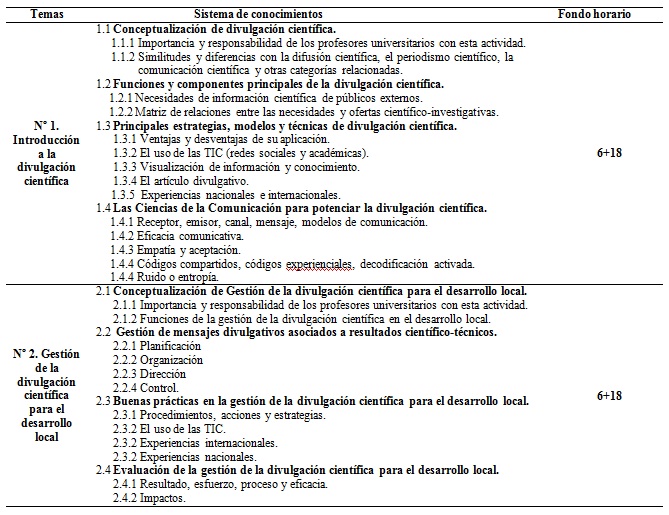 Clasificación de las publicaciones anuales del CUM Contramaestre en los cuatro grupos