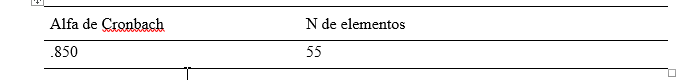 Estadísticas de fiabilidad del instrumento