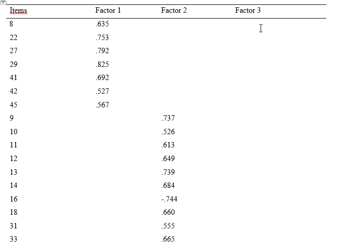 Matriz de componentes rotados del instrumento
