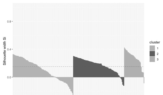 Clúster de las dimensiones orientadas a la enseñanza y aprendizaje basado en la indagación 
