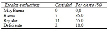Estado de la competencia de innovación educativa antes de ser implementada