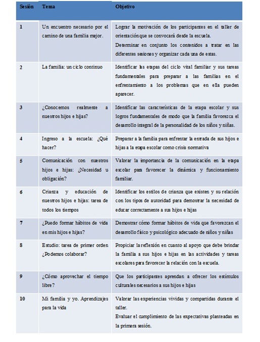 Sesiones del Programa de Orientaci&oacute;n Familiar