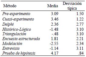 Resultados descriptivos en la escala cuali/cuanti