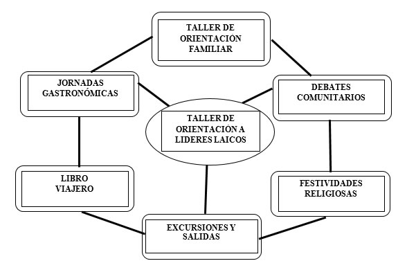 Taller de orientaci�n familiar