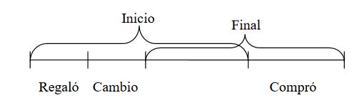 Diagrama para el problema  #1