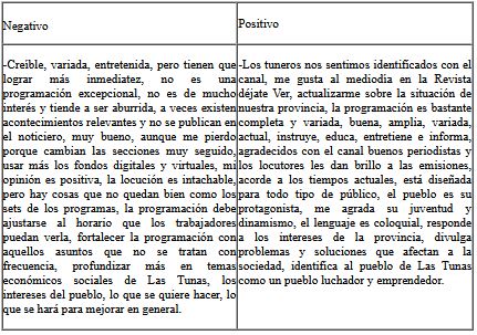 Opiniones  de los Pblicos