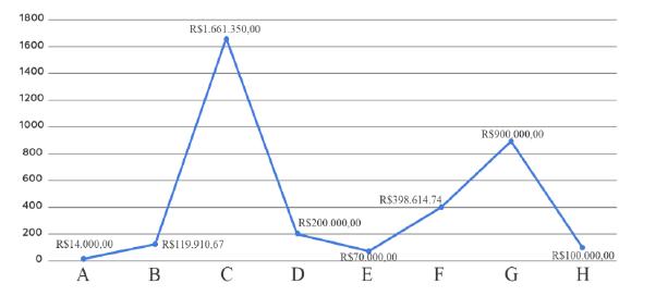 Circular CGI/629, 31 de outubro de 1969