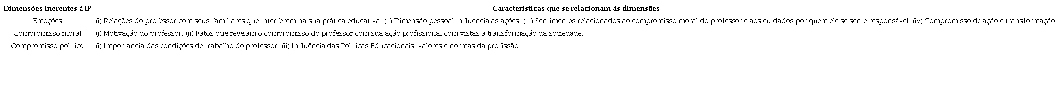 Caractersticas presentes no memorial de Bruno, baseadas no framework de Rodrigues eCyrino (2023)
