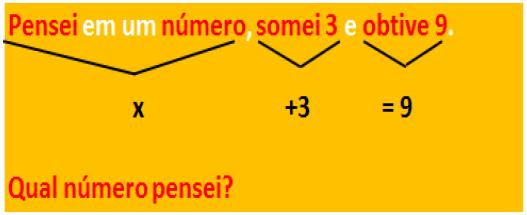 Exemplo de slide produzido para a aula de Equao do 1 grau