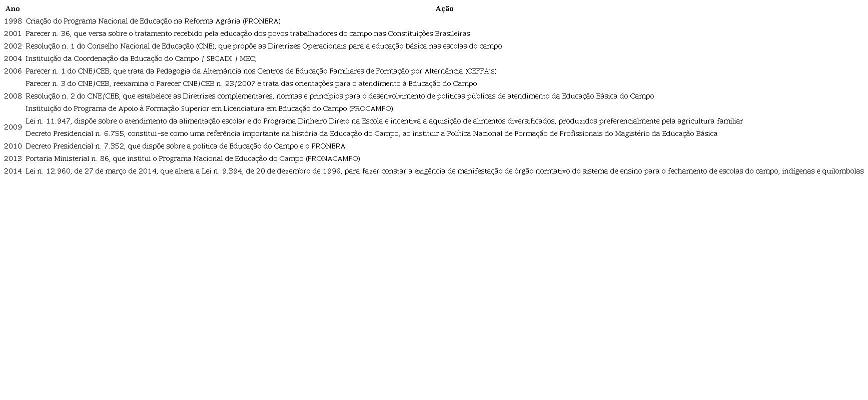 Marco regulatrio da Educao do Campo no Brasil 1998-2014