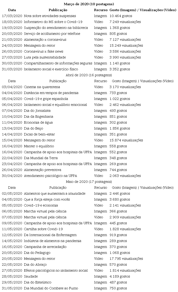 Publicaes sobre Covid-19 na pgina oficial da UFPA no Instagram