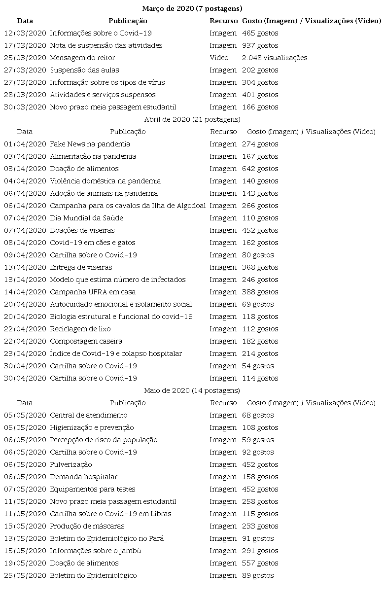 Publicaes sobre Covid-19 na pgina oficial da Ufra no Instagram