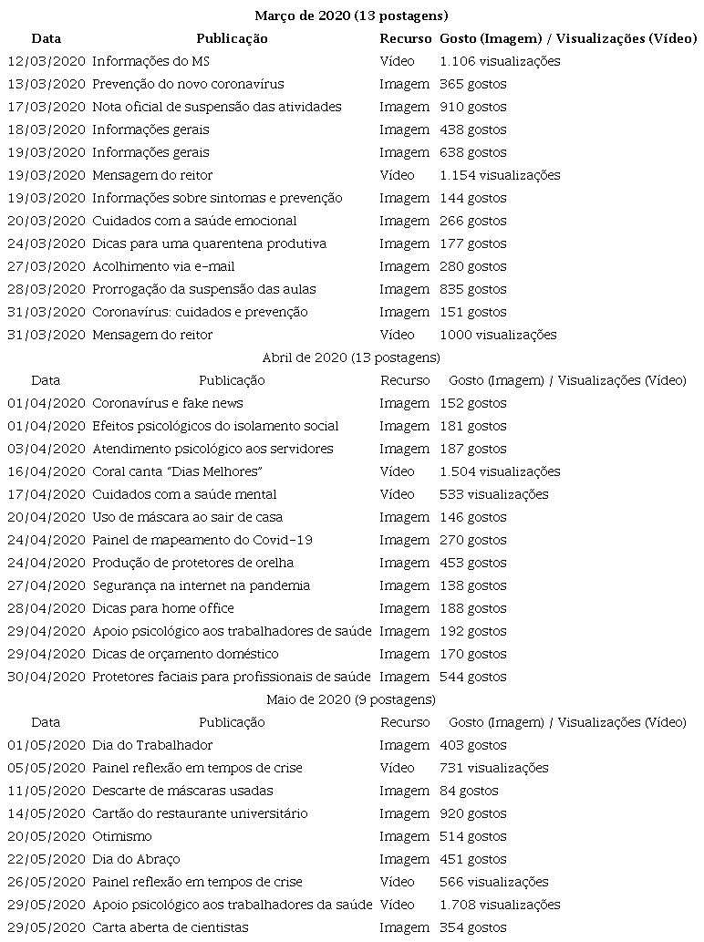 Publicaes sobre Covid-19 na pgina oficial da Unifesspa no Instagram