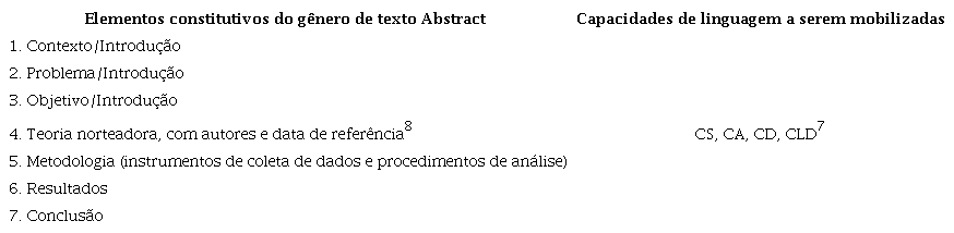 Elementos6 constitutivos do gnero de texto Abstract