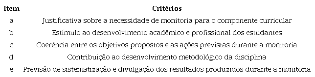 Critrios de anlise e avaliao dos projetos de monitoria do PFA