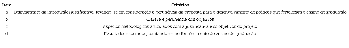 Critrios de anlise e julgamento para os projetos de vivncia de componentes no PFA