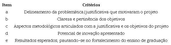Critrios de anlise e julgamento para os projetos de inovao pedaggica no PFA