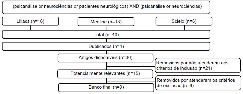 Processo de obteno de artigos